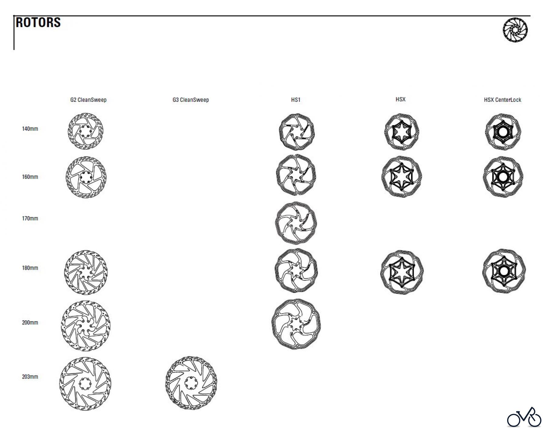 Sram avid ROTORS